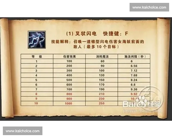 电竞个人能力提升策略与实战技巧全面解析