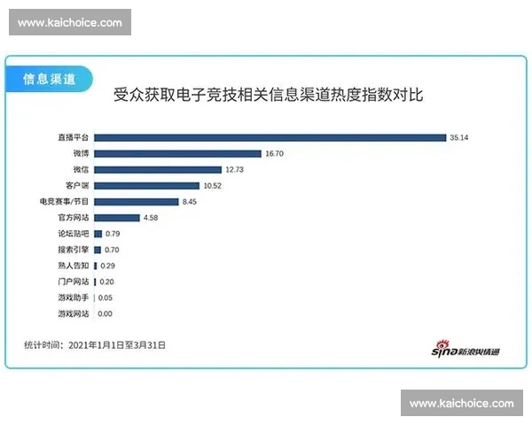 电竞助攻数据解析如何影响比赛胜负及选手表现的关键因素分析