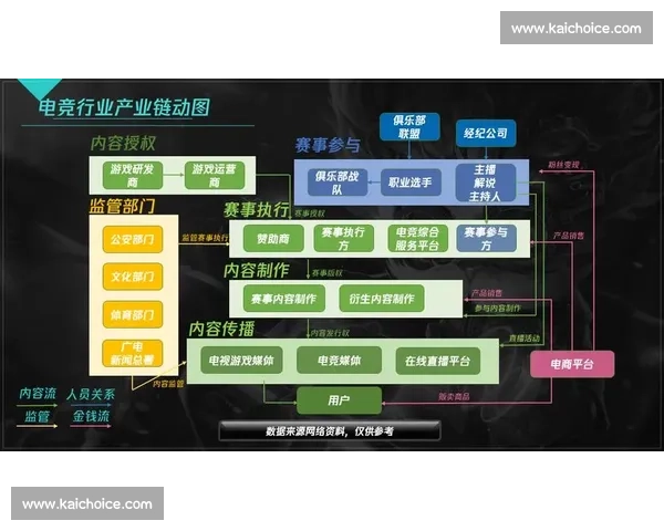 电竞产业链全景解析从游戏开发到赛事运营的多维发展路径