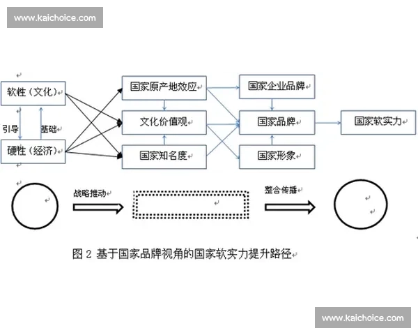 体育文化影响视角下社会发展与国家形象传播协同机制研究路径优化