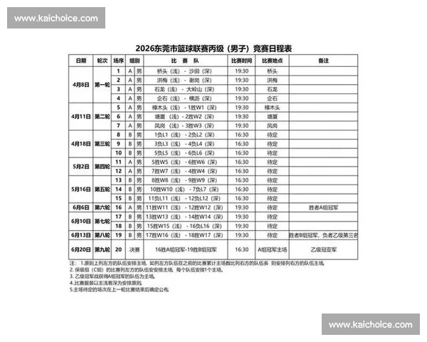 健体比赛参赛选手科学分组方法与赛程安排解析