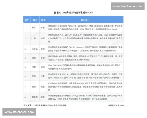 电竞游戏发展趋势与玩家行为分析：从竞技性到娱乐性转变的深刻影响