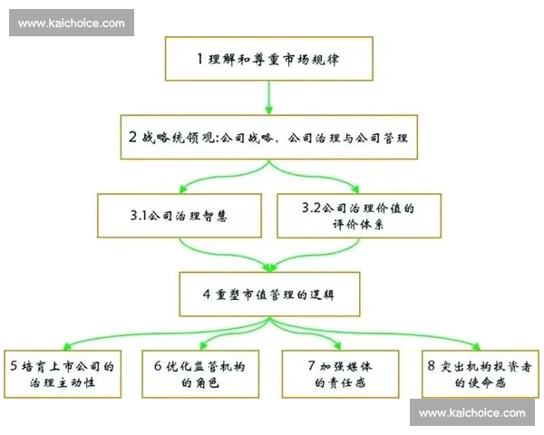 篮球命中率分析与优化策略探讨 影响因素及提升方法的系统研究